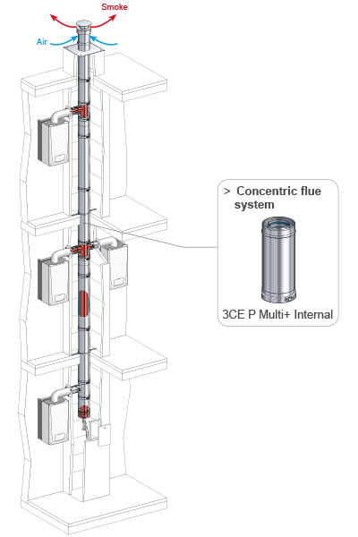 INTERNAL SYSTEM