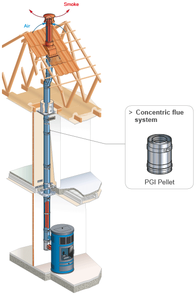 INTERNAL SYSTEM