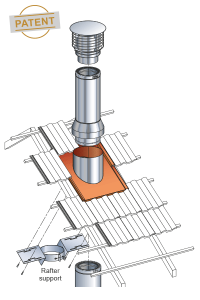 INTERNAL SYSTEM