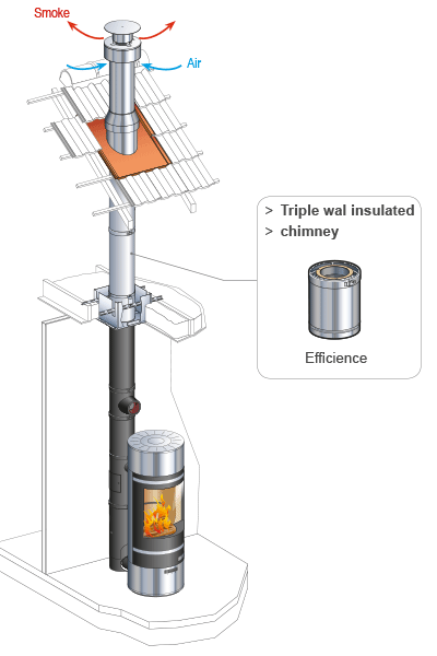 INTERNAL SYSTEM